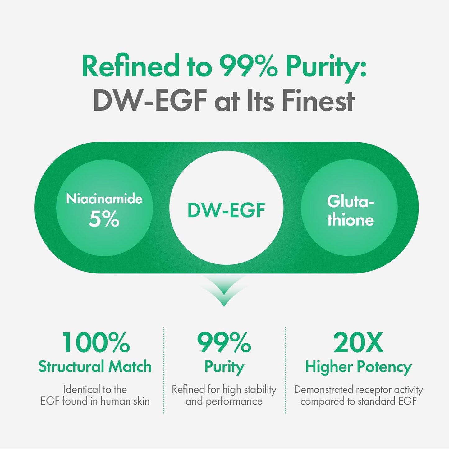 Easydew DW-EGF Melatoning Ampoule 1X - Зволожуюча сироватка від темних плям з ніацинамідом та глутатіоном для нерівної шкіри - Швидкопоглинаюча денна та нічна ампульна корейська косметика для догляду за шкірою (дозатор 0.27 рідкої унції, EGF 1X) 