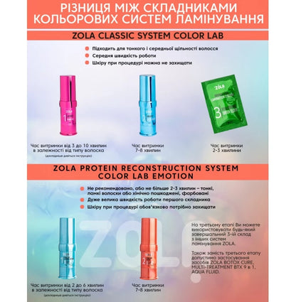 ZOLA - PROTEIN RECONSTRUCTION Color Lab Emotion (помаранчево-синій)
